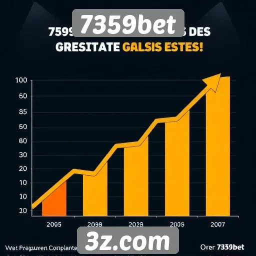 Estatísticas de crescimento do site 7359bet