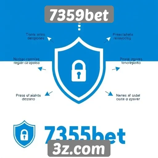 Avaliação de segurança do site 7359bet
